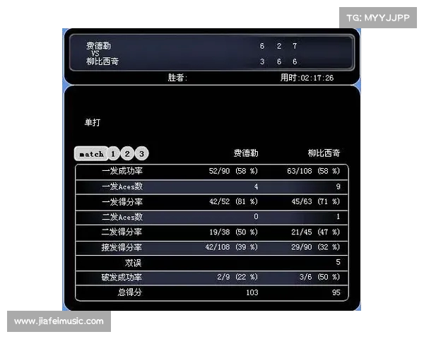 网球比赛战术演变与技术革新对竞技水平提升的深远影响分析 网球比赛战术演变与技术革新对竞技水平提升的深远影响分析